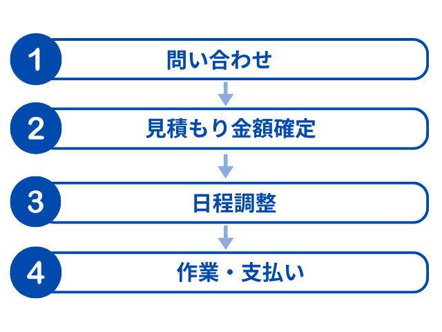 パワーセラーの利用の流れ