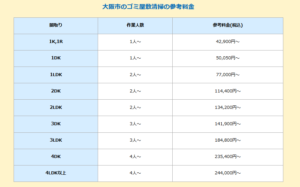 大阪市におけるゴミ屋敷清掃の参考料金