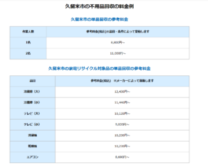 【久留米市の不用品回収の参考料金（単品回収の料金）】