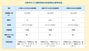 大阪市におけるゴミ屋敷清掃の料金事例