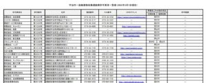 宇治市「一般廃棄物処理業許可業者一覧表」