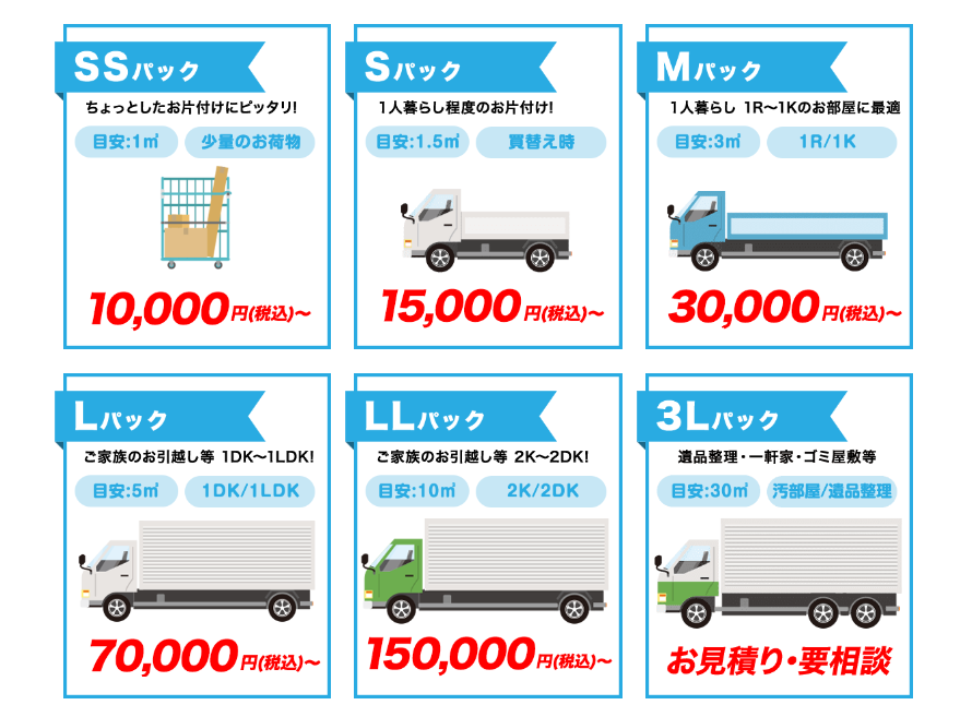 定額パック料金の種類と特徴