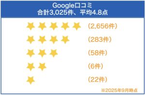 不用品回収アース東京のGoogle口コミ