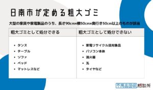 日南市が定める粗大ゴミとは?