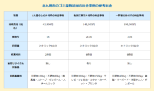北九州市におけるゴミ屋敷清掃の料金事例