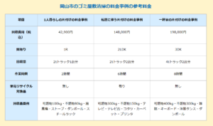岡山市におけるゴミ屋敷清掃の料金事例