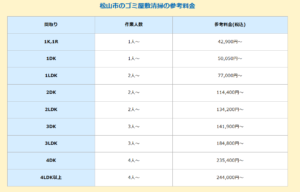 松山市におけるゴミ屋敷清掃の参考料金