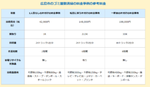 広島市におけるゴミ屋敷清掃の料金事例