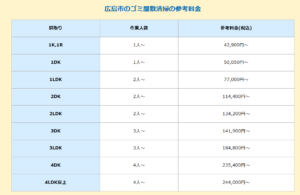 広島市におけるゴミ屋敷清掃の参考料金