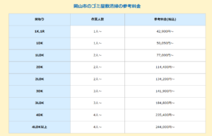 岡山市におけるゴミ屋敷清掃の参考料金