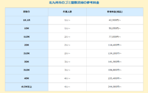 北九州市におけるゴミ屋敷清掃の参考料金