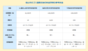 松山市におけるゴミ屋敷清掃の料金事例