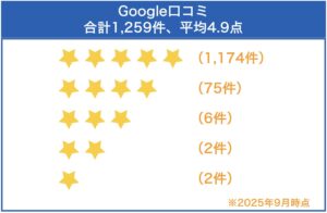 お助けうさぎのGoogle口コミ