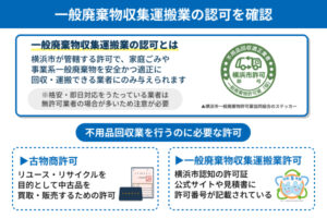一般廃棄物収集運搬業の認可を確認