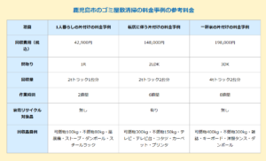 鹿児島市におけるゴミ屋敷清掃の料金事例