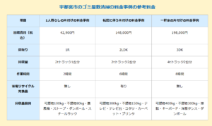 宇都宮市におけるゴミ屋敷清掃の料金事例