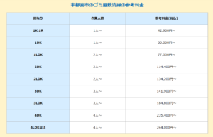 宇都宮市におけるゴミ屋敷清掃の参考料金