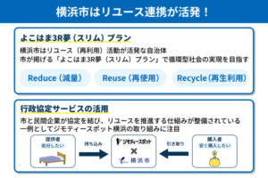 横浜市はリユース連携が活発