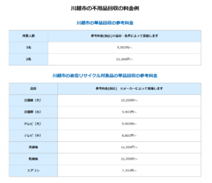 川越市の不用品回収の参考料金(単品回収の料金)