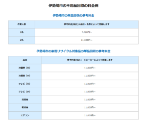 伊勢崎市の不用品回収の参考料金(単品回収の料金)