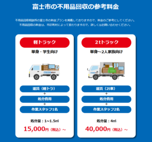 富士市の不用品回収の参考料金(トラックの容量別料金)