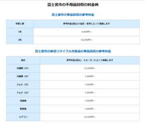 富士宮市の不用品回収の参考料金(単品回収の料金)