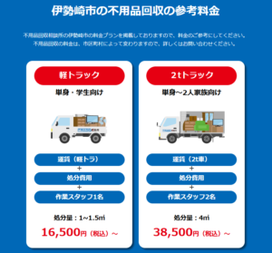 伊勢崎市の不用品回収の参考料金(トラックの容量別料金)