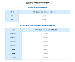 富士市の不用品回収の参考料金(単品回収の料金)